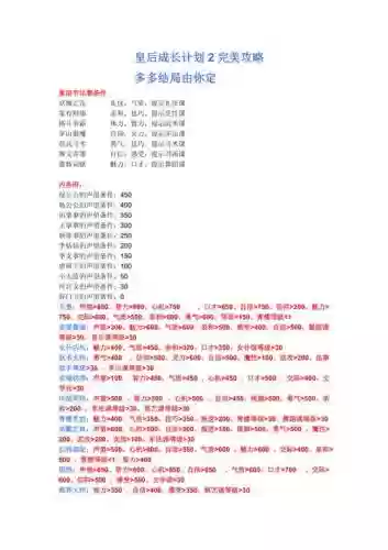 皇后成长计划2攻略皇榜插图1