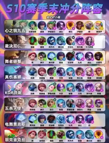 混沌末日阵容搭配插图1