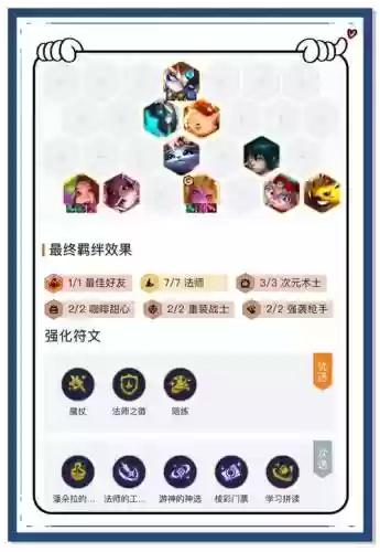 吃鸡王者模拟战阵容搭配插图