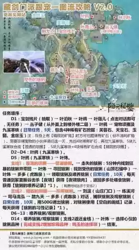 剑网三藏剑门派跟宠攻略_1插图