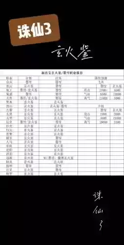 诛仙3法宝传承5介技能插图1