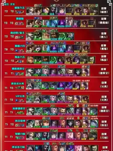 霓虹之夜6挑战者阵容搭配插图