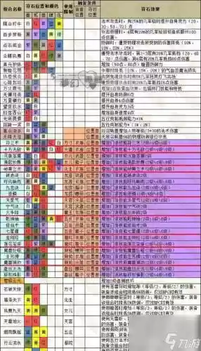 梦幻西游手游打造技能越高插图1
