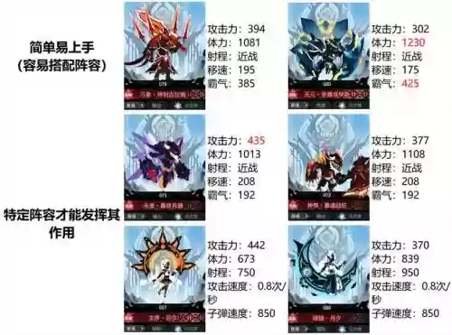 超进化物语光囚搭配阵容插图