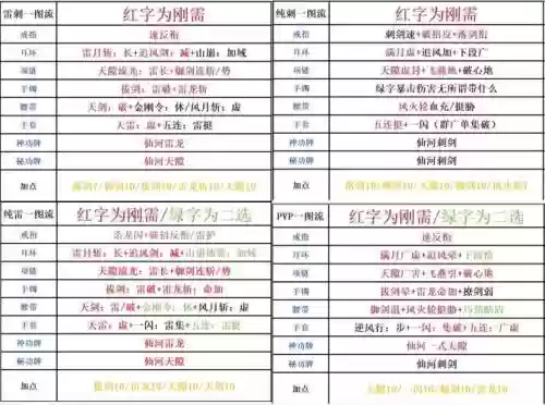 剑灵剑士推荐装备插图1