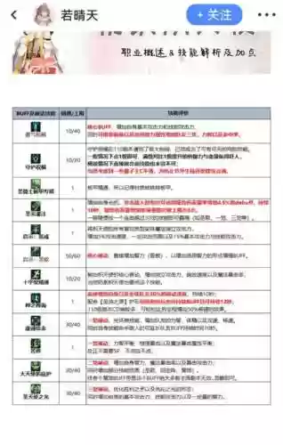 奶妈一觉技能数据插图1