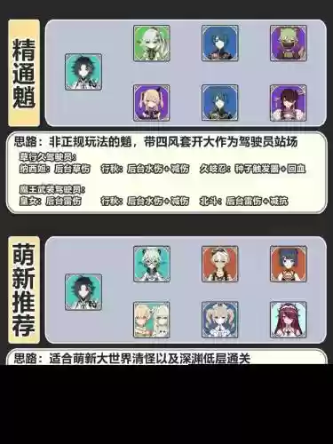 卢魈阵容插图