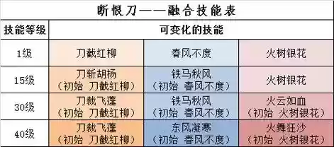 倩女断恨刀客法宝攻略插图1
