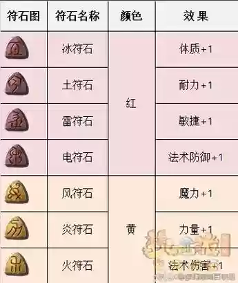 梦幻西游2级符石有什么颜色_1插图