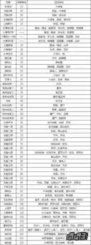 梦幻西游手游怪的速度多少合适
