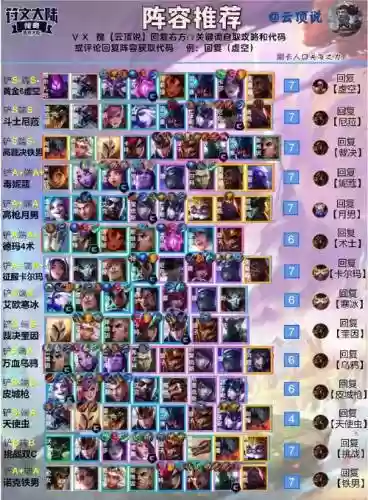 3.8云顶阵容插图