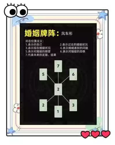 新手打牌阵容搭配插图