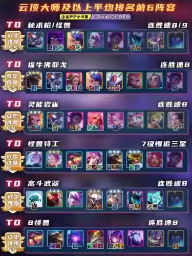 云顶之弈搭配阵容最新插图