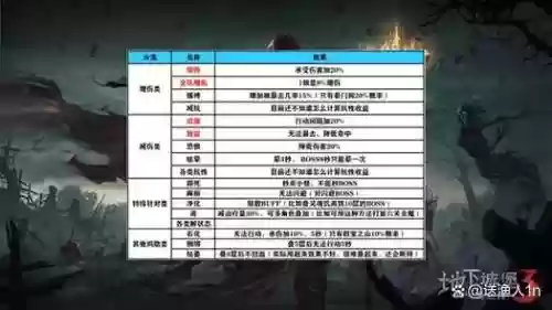 地下城堡3物伤阵容搭配_1