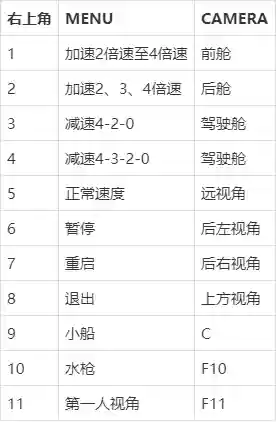 模拟航船海上搜救的攻略_2插图1