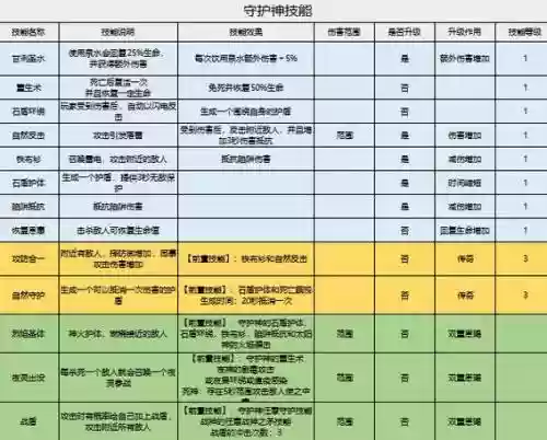 家园守卫战塔团队技能插图