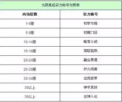 九阴称号攻略_1插图1