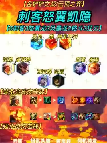 12.20刺客阵容插图1