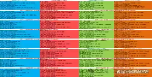 三战天下最强阵容怎么搭配插图