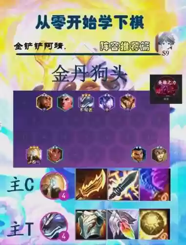 狗头狼狗阵容插图