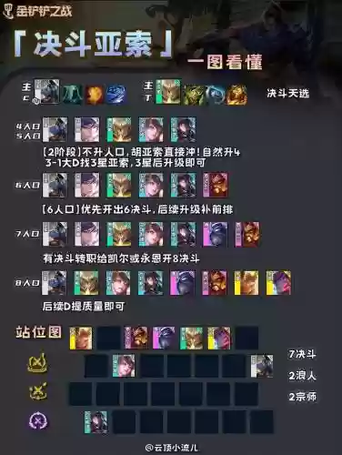阵容羁绊最高