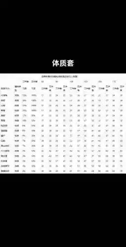 梦幻西游生肖等级经验插图1