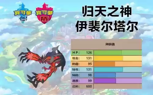 伊裴尔塔尔搭配阵容插图1