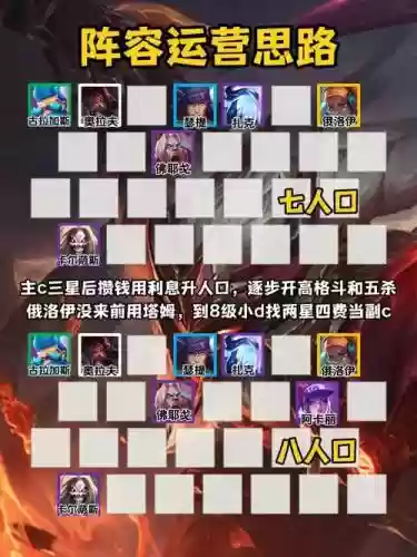 格斗阵容7.5插图1