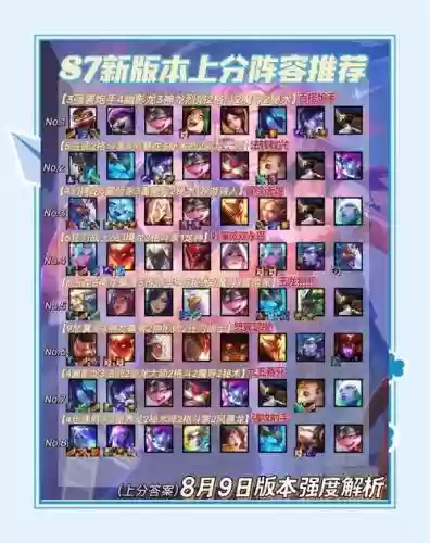 羽量级选手阵容出装搭配插图