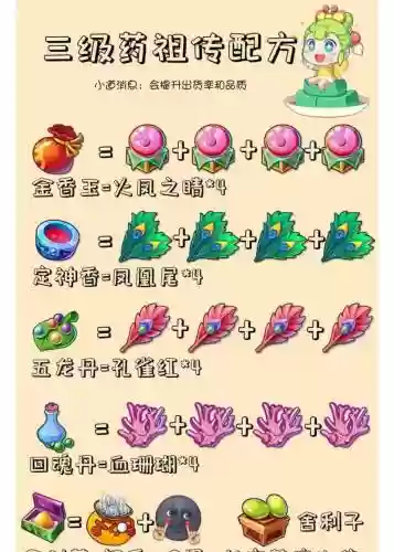 梦幻西游手游药术哪学插图1
