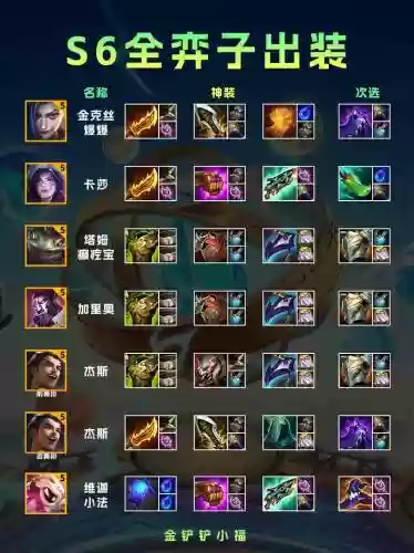 s6法穿装备吗插图1