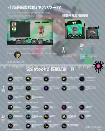 喷射战士2副技能按键插图