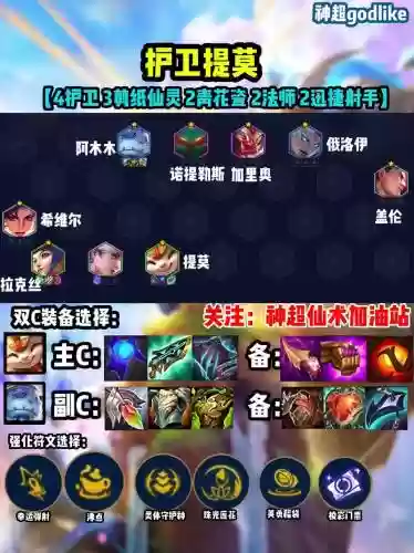 燃烧之岛阵容插图