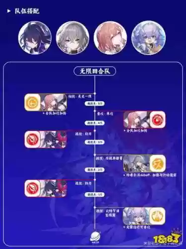 希尔怎么搭配阵容插图