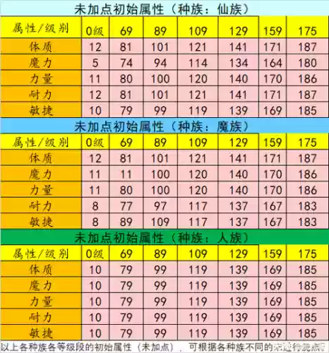 梦幻西游60级洗属性点怎么洗插图