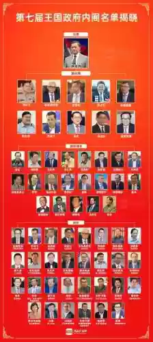 大国新阵容插图1