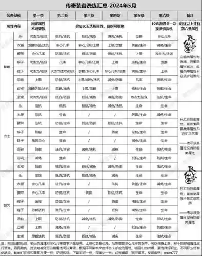 寻仙中法师装备属性好插图1