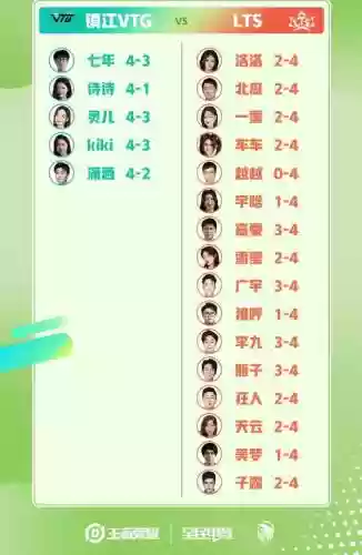 vtg最强阵容插图