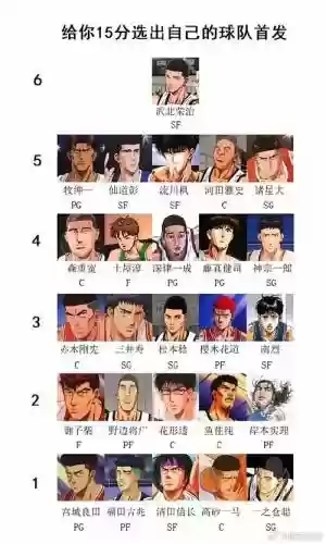 灌篮高手阵容搭配插图