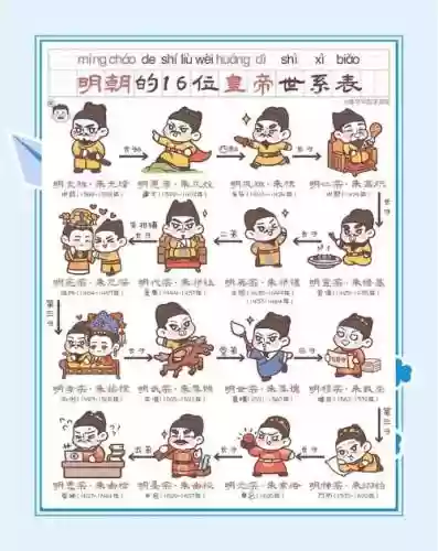 明朝时代阵容插图