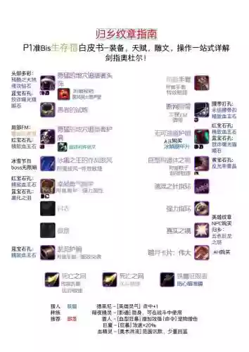 魔兽世界世界8.1猎人武器插图1
