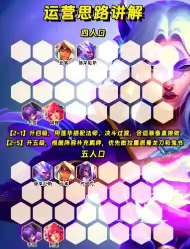 无敌克制阵容插图