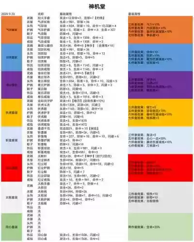 暴走英雄坛剧情装备