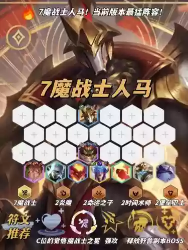 人马重装阵容插图