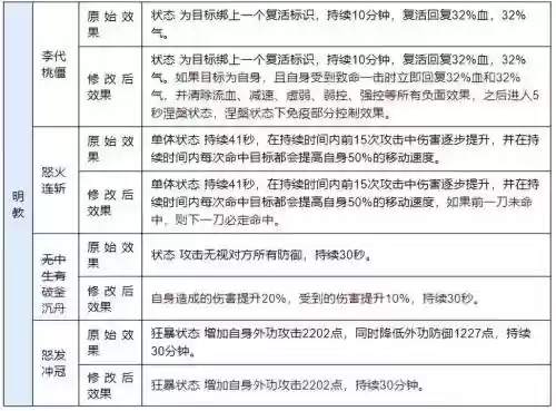 天龙八部衣服加什么技能插图