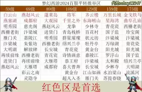 梦幻西游一年内的区可以转吗插图
