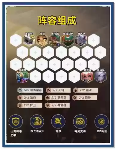升级卡阵容插图1