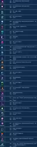魅者加血是哪个技能插图1