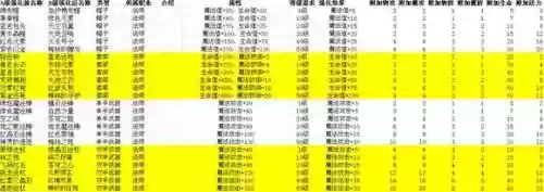 冒险王之神兵传奇每个地图装备插图1
