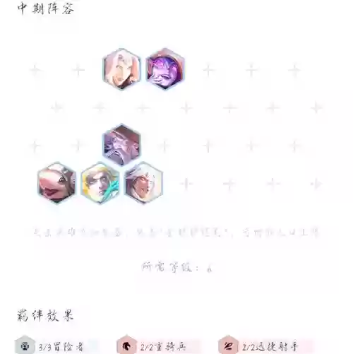 冒险家阵容最强阵容搭配插图1